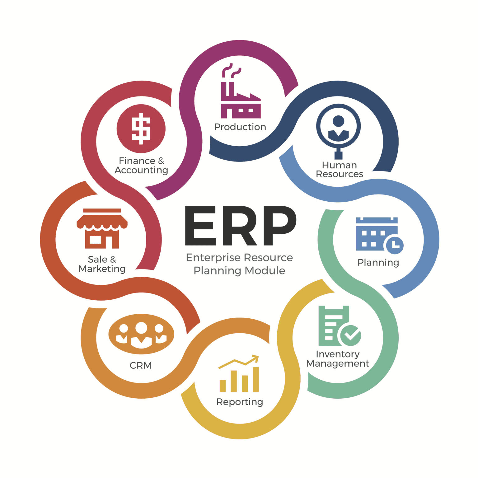 Small Manufacturing Erp